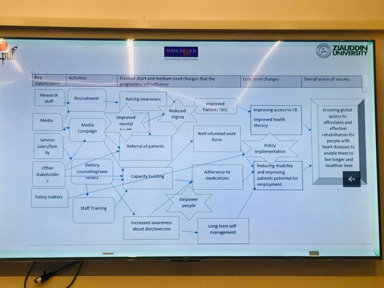 Grant Writing Workshop at SIAG